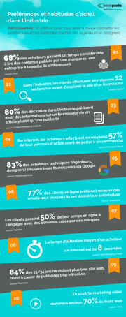 infographie-industry-FR